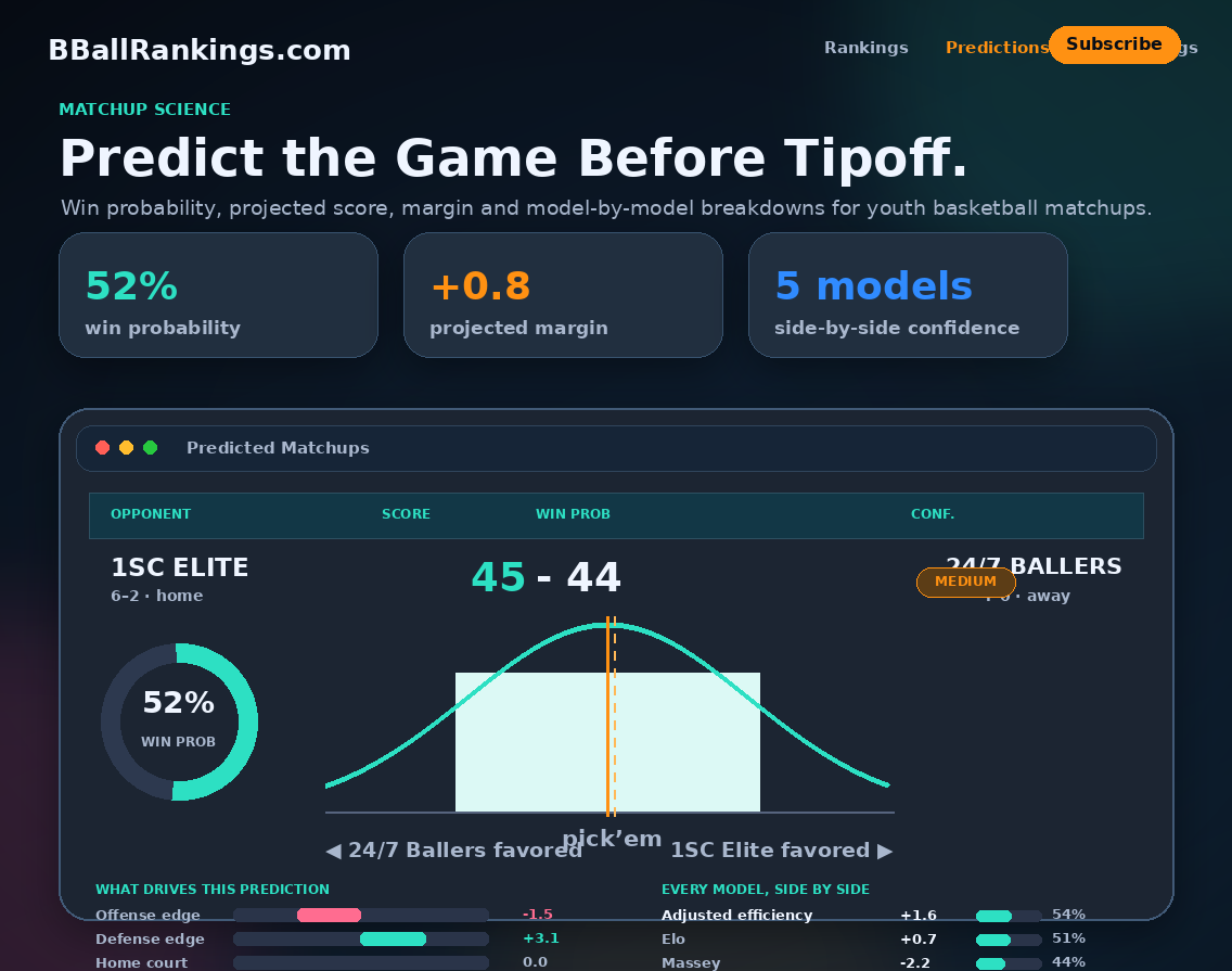 Score prediction with full scientific breakdown